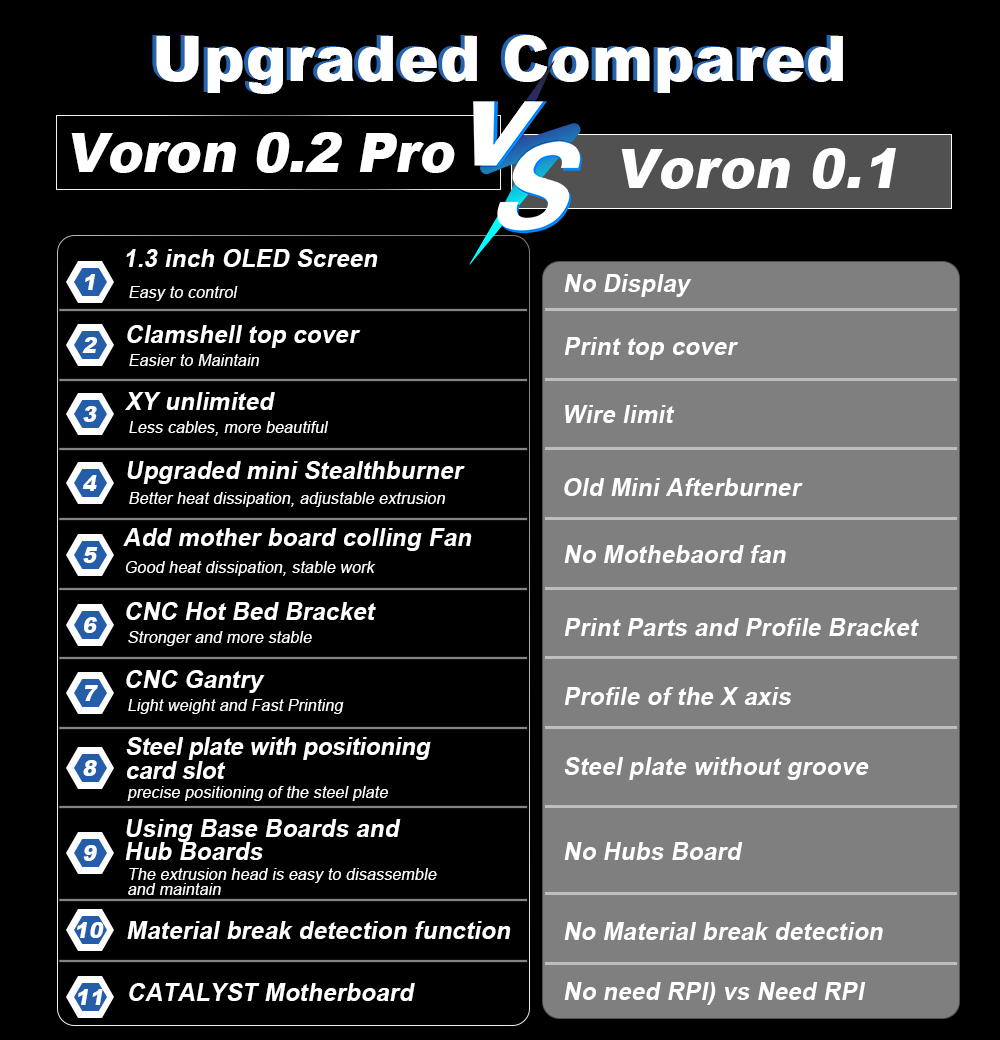 Toaiot Voron V0.2 Pro R1 CoreX - 3D Printing Klipper recensie en prijs