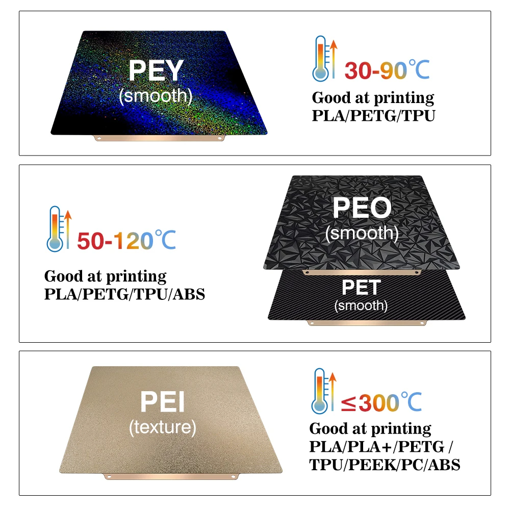 Bouwplaat 257x257 Verenstaalpl - 3D Printing Laboratory recensie en prijs