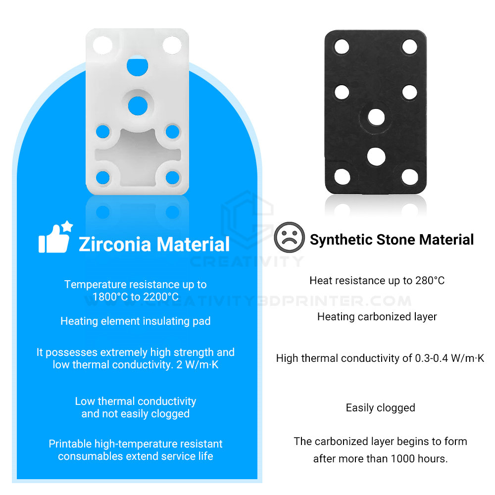 Verbeterde Zirconia Hotend Ver - 3D Printing Laboratory recensie en prijs